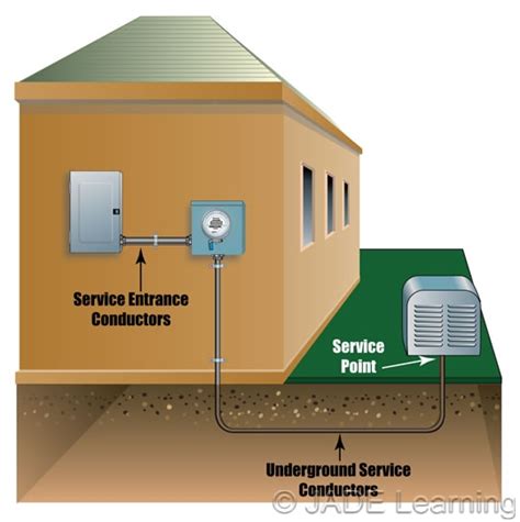 underground service conductor identification